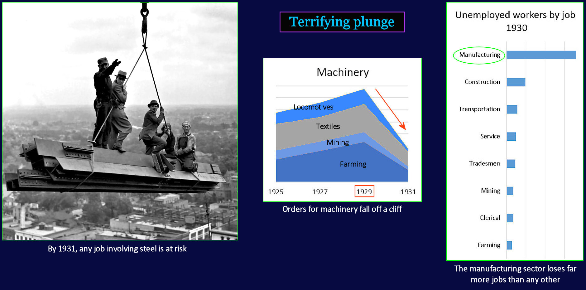 Rebound before the plunge, 1930